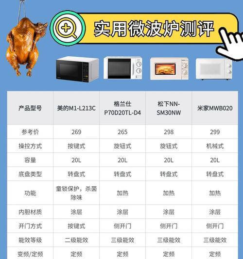 美的热水器MD1与MD2的主要差异是什么？