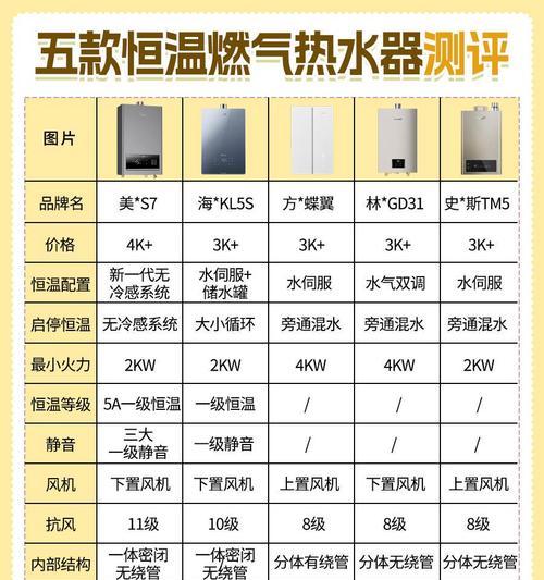 美的热水器MD1与MD2的主要差异是什么？