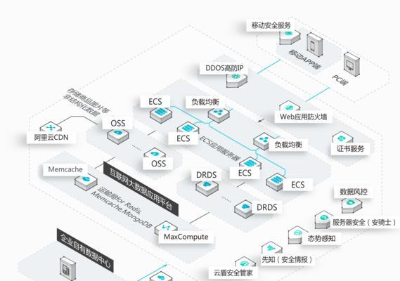 怎么登陆ssh服务器？需要哪些步骤和信息？