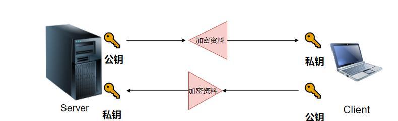 怎么登陆ssh服务器？需要哪些步骤和信息？