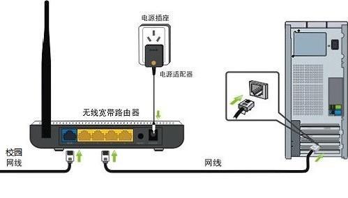 宽带迁移后路由器如何安装？步骤是什么？