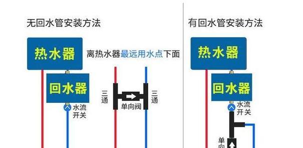 立体热水器热水管怎么接？安装步骤是什么？