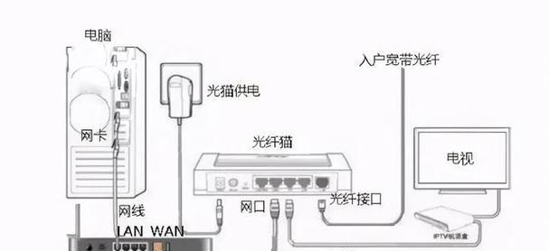 小米路由器带中枢网关的设置步骤是什么？