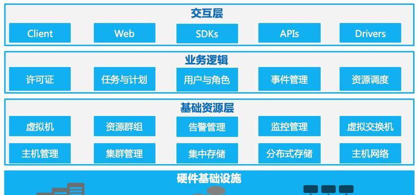 浪潮服务器前面板图标代表什么？各图标的功能是什么？
