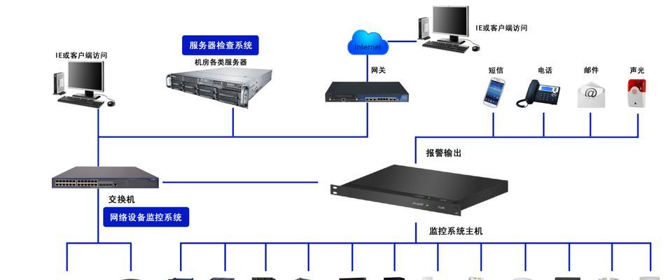 环境监测网关主机设置方法是什么？如何进行配置？
