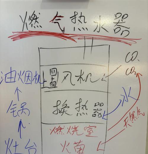 热水器排尽水的工作原理是什么？