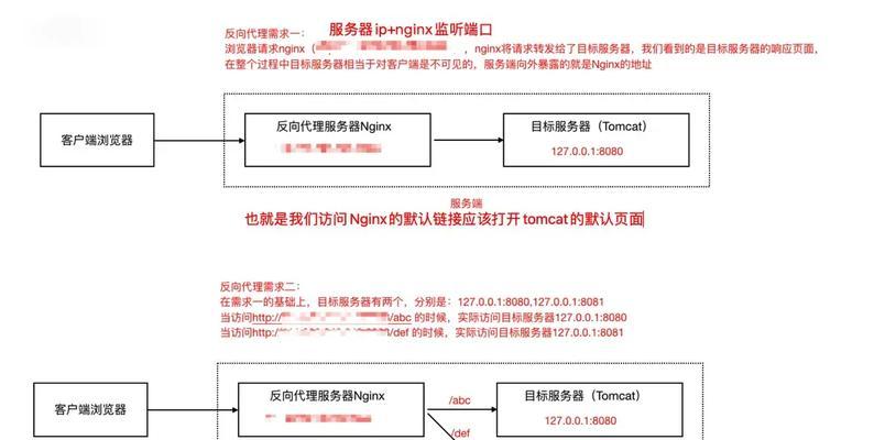 怎么用nginx赖做应用网关？nginx应用网关的配置方法是什么？