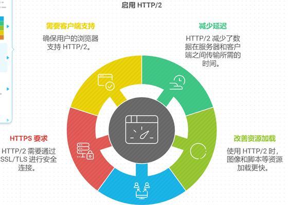 怎么用nginx赖做应用网关？nginx应用网关的配置方法是什么？