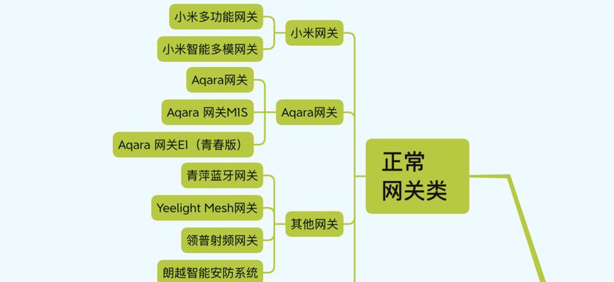 米家网关和协议选择指南？选择不当会有什么影响？