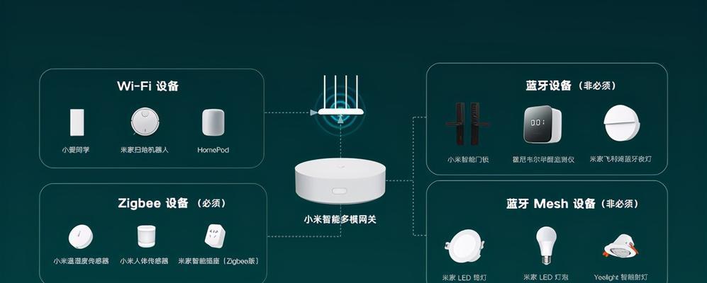 米家网关和协议选择指南？选择不当会有什么影响？