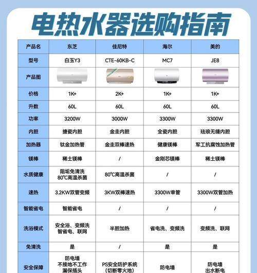 大户热水器选择标准是什么？