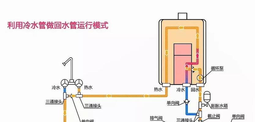 欧派热水器热水管怎么安装？安装过程中需要注意什么？