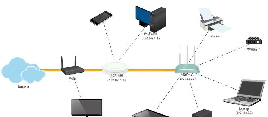 家庭远程控制网关怎么设置？设置过程中可能会遇到哪些问题？