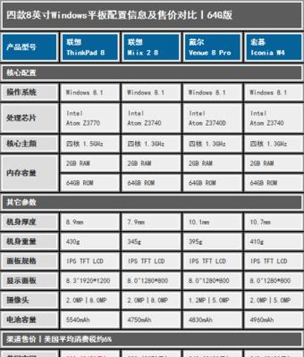 平板电脑量尺寸怎么量？如何准确测量平板电脑尺寸？