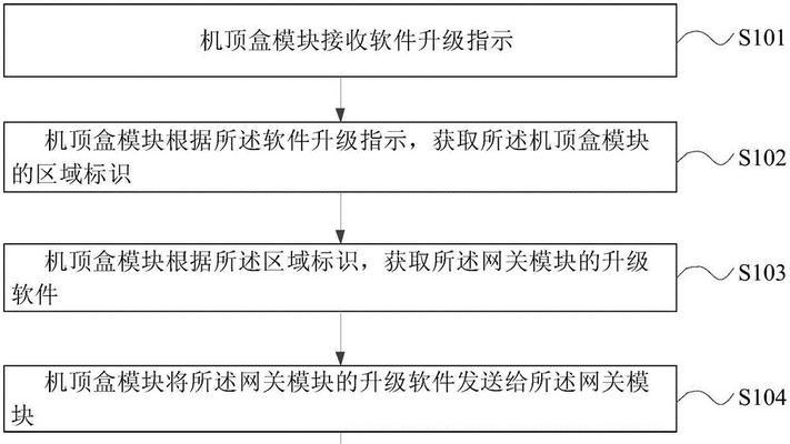 机顶盒无信号问题解决方法？网关正常为何会没信号？