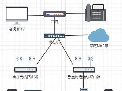 机顶盒无信号问题解决方法？网关正常为何会没信号？