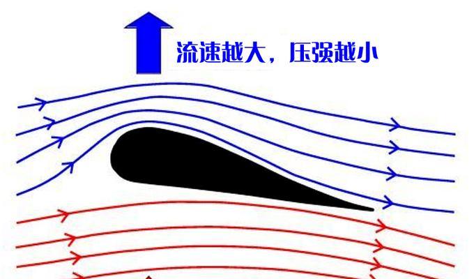背个电风扇起飞会有哪些后果？