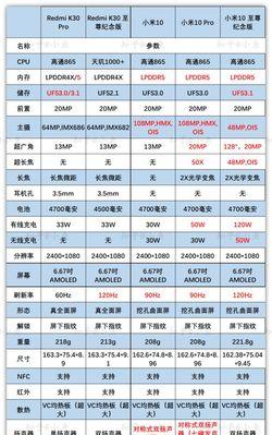 小米11pro的净重是多少？