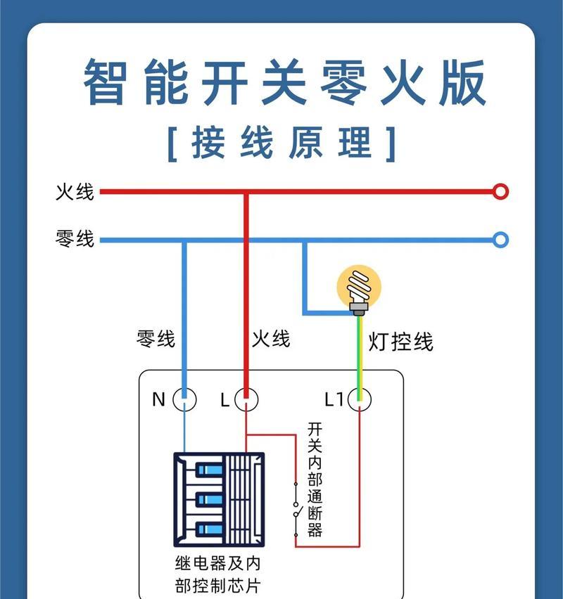 中枢网关怎么控制家电开关？操作方法是什么？