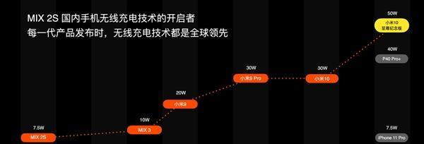 小米11的快充功能如何设置？在哪个菜单中可以找到？