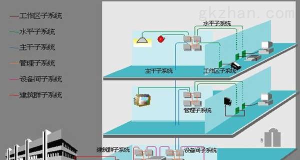 安防监控布线图绘制指南？遇到难题如何解决？