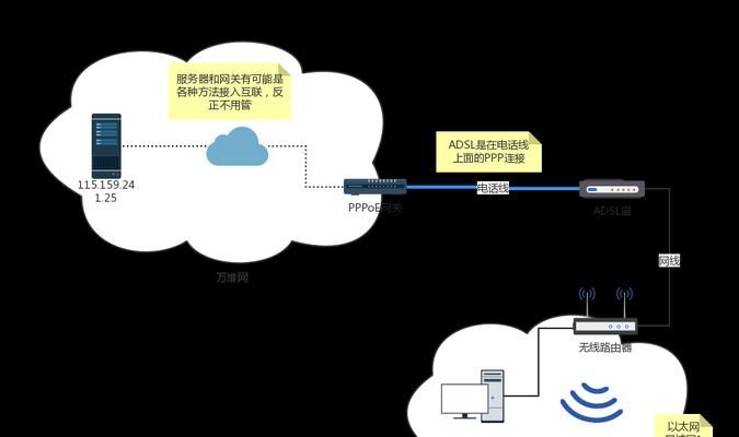 主机双网关安装步骤是什么？安装后如何配置？