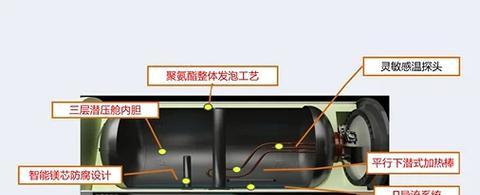 可储水热水器使用方法视频教程？