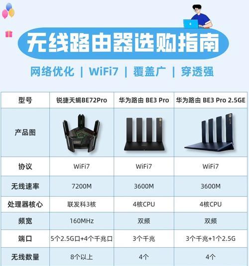 路由器大面积复盖功能指的是什么？