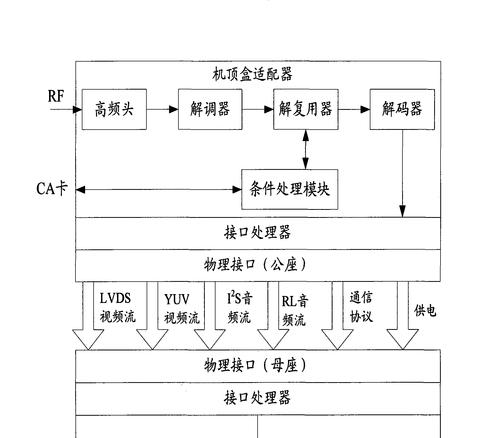 数字电视机顶盒双模功能解释？