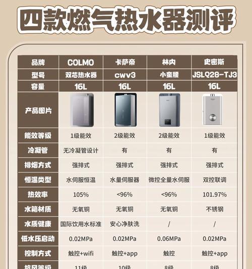 colmo热水器烧水的正确步骤是什么？
