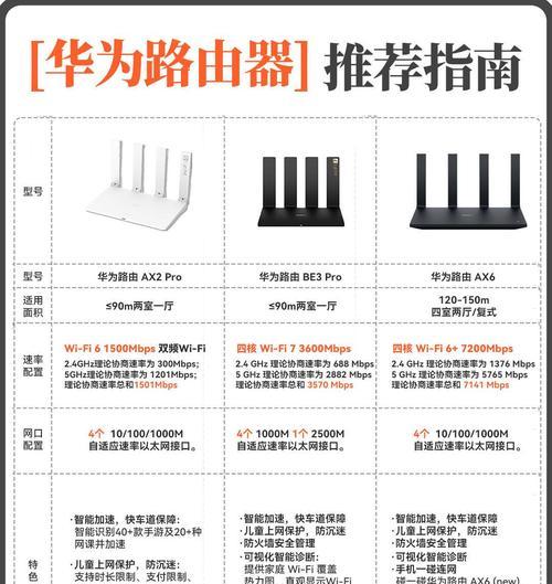 选择高端路由器还是软路由？各自的优缺点是什么？