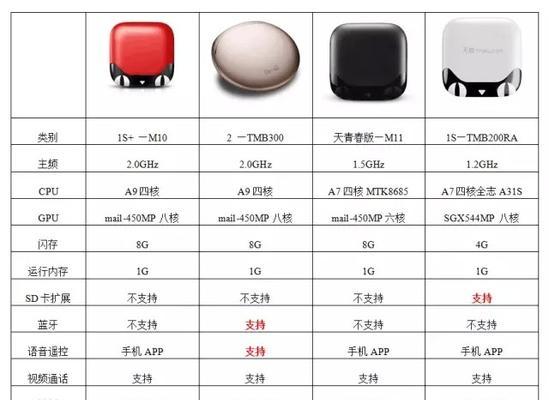 天猫机顶盒最新款型号是什么？