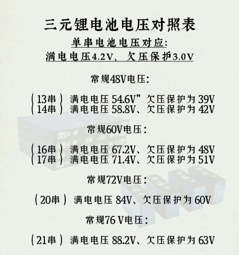 22串铁锂充电器的标准电压是多少？