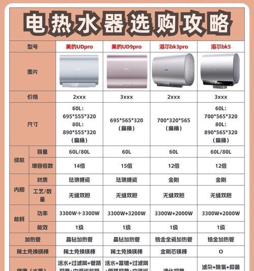 热水器六路和九路的区别是什么？使用效果有何不同？