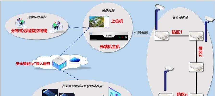 三维雷达服务器具体是什么？