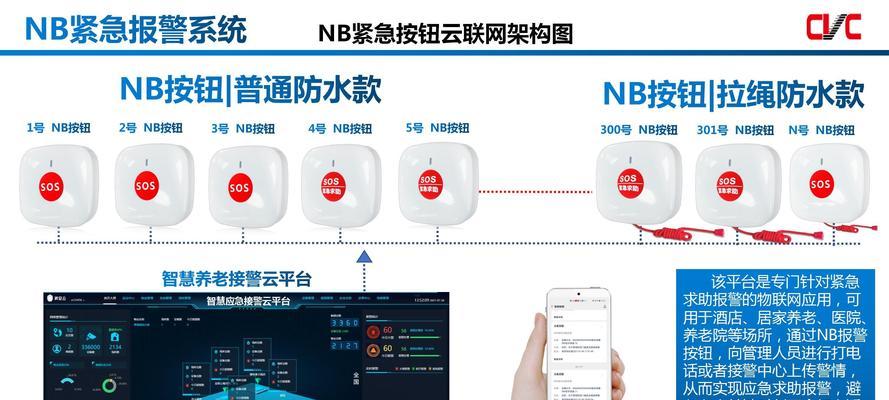 三维雷达服务器具体是什么？