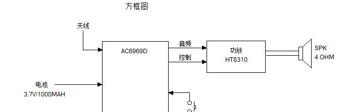 渔夫音箱充电款的使用方法是什么？