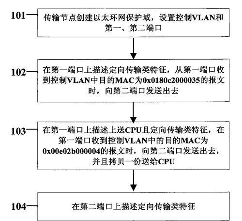 以太网输入信号源的定义是什么？
