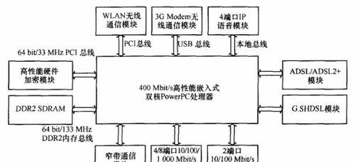 通信设备缺少网关如何配置？没有网关的通信设备如何使用？