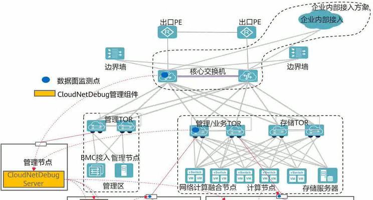 华为云业务服务器的使用方法是什么？