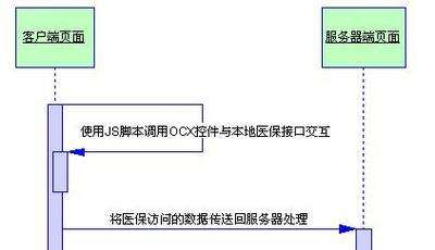 服务器接口的成本如何计算？有哪些影响因素？