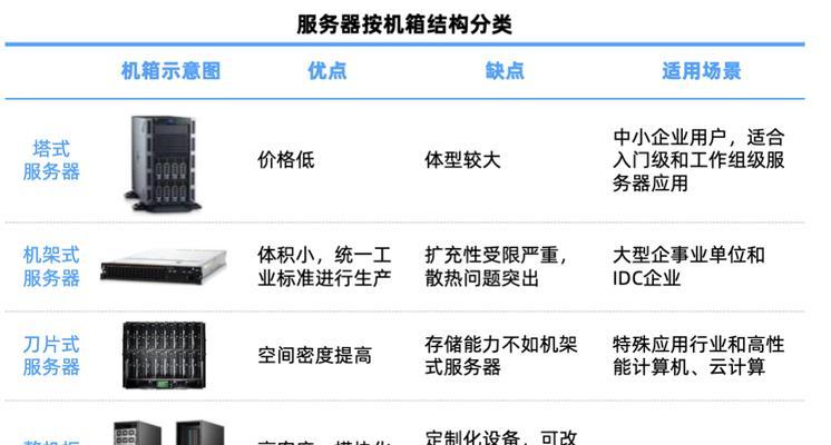 服务器接口的成本如何计算？有哪些影响因素？