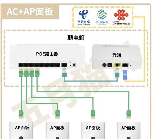 手机卡插槽路由器是什么？如何正确使用？