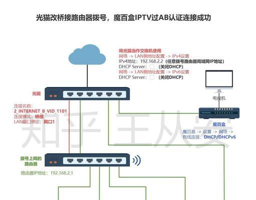 路由器接线端口拆解步骤是什么？