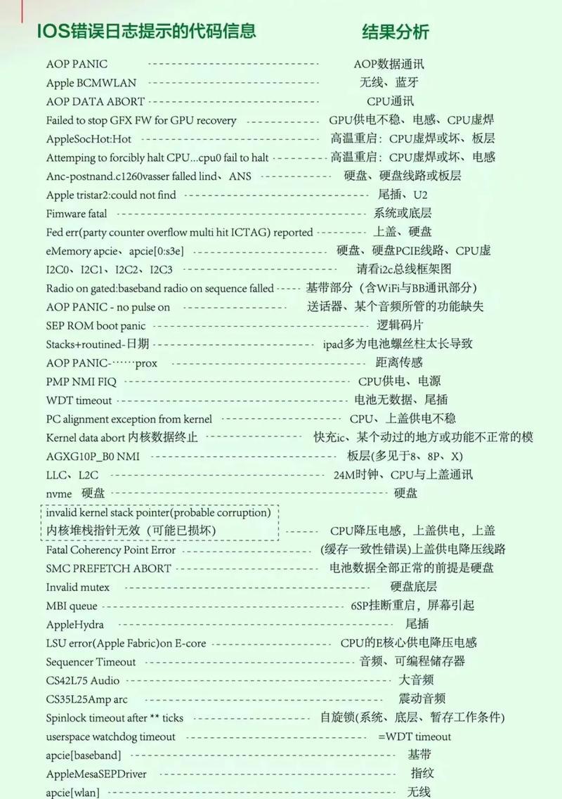 美版苹果手机重启步骤是什么？