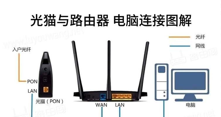 无路由器如何连接电视？看电视时没有路由器怎么办？
