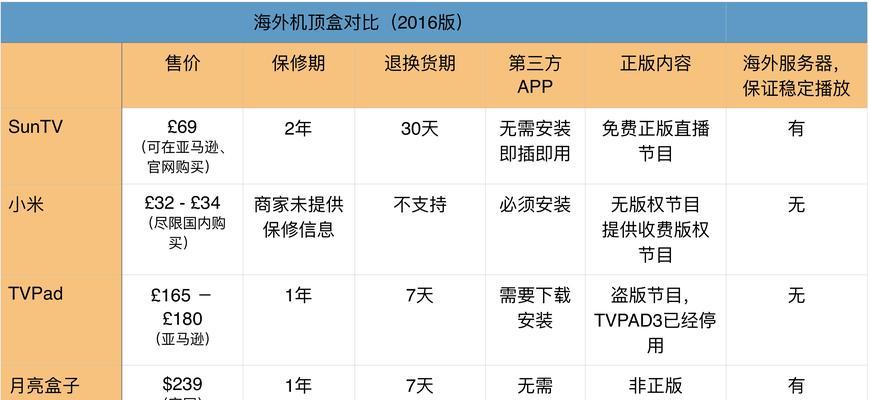 老人如何使用机顶盒追剧？有哪些简单操作指南？