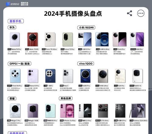 哪些手机屏幕内置了摄像头？屏幕摄像头的优缺点是什么？