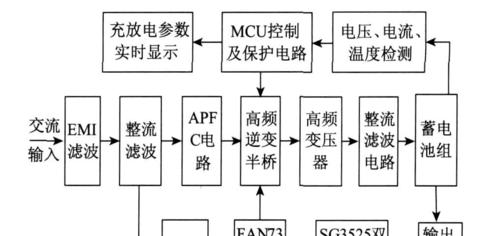 蓝牙网关存在哪些局限性？
