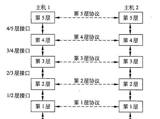 以太网连接出现网络延时如何解决？